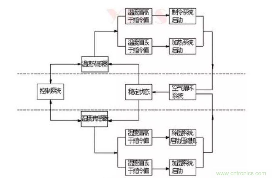 從現象到原理,一次搞懂電子元器件濕熱試驗