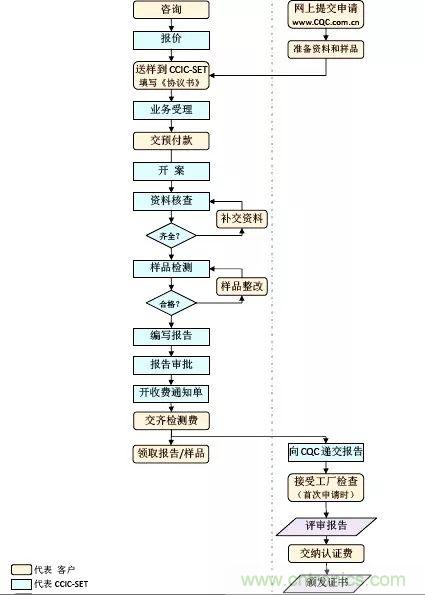 電路板上這些標志的含義,你都知道嗎?