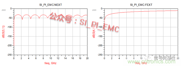高速PCB設(shè)計時,保護地線要還是不要?