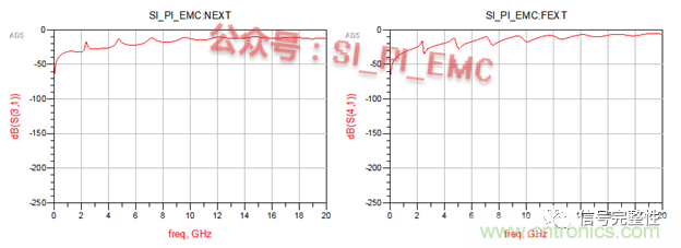 高速PCB設(shè)計時,保護地線要還是不要?