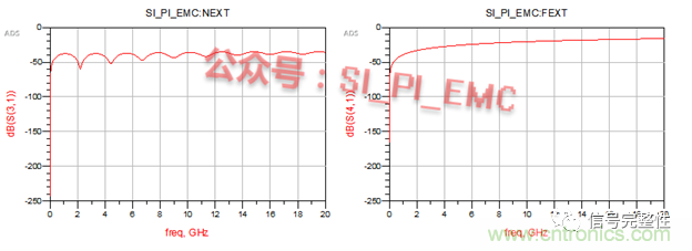 高速PCB設(shè)計時,保護地線要還是不要?