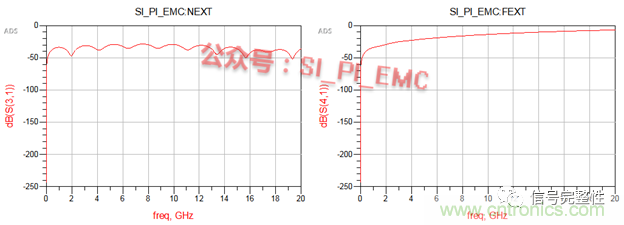 高速PCB設(shè)計時,保護地線要還是不要?