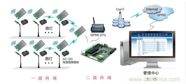 傳感器+無線通信=?發揮你的想象力!