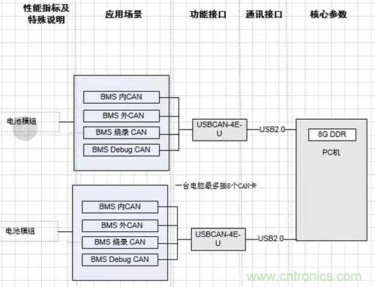 傳感器+無線通信=?發揮你的想象力!