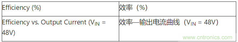 為何如今的服務器應用都在使用54V BLDC電機?