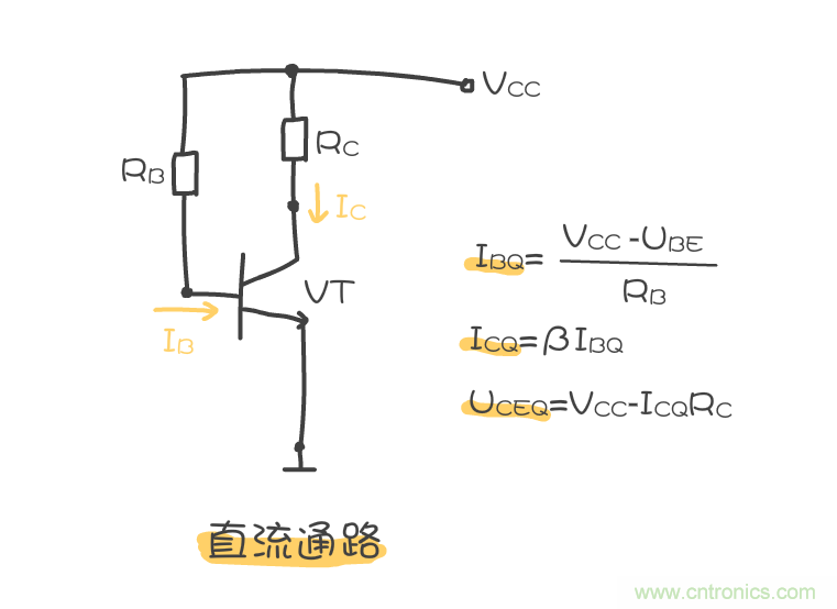 靜態工作點是什么?有什么作用?