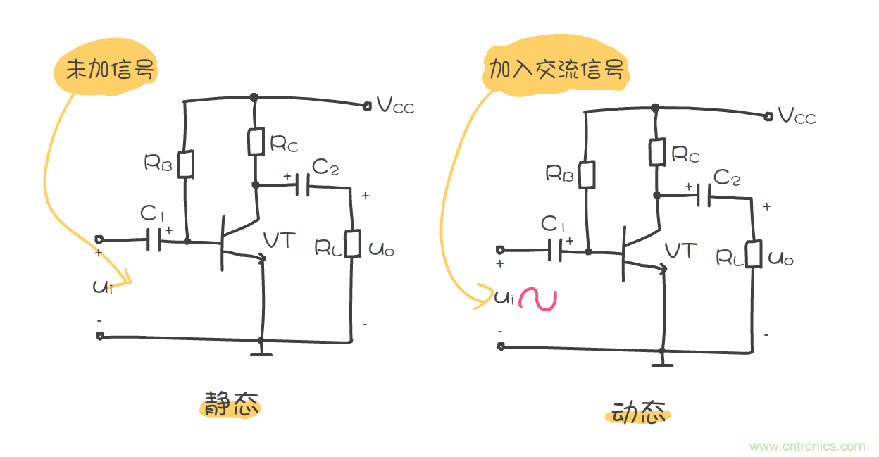 靜態工作點是什么?有什么作用?
