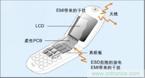 如何抑制手機相機的EMI和ESD噪聲干擾 如何抑制手機相機的EMI和ESD噪聲干擾
