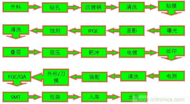 關于柔性電路板，看完這一篇就夠了！