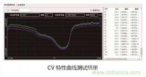 詳解半導(dǎo)體器件C-V特性測試 詳解半導(dǎo)體器件C-V特性測試