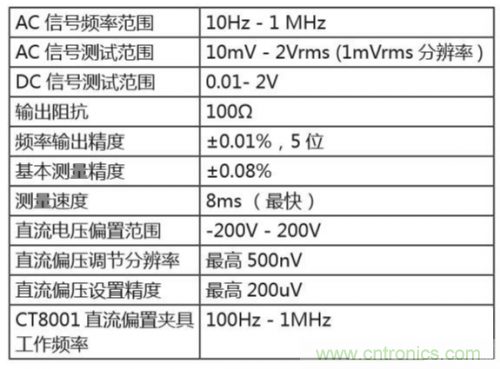 詳解半導(dǎo)體器件C-V特性測試 詳解半導(dǎo)體器件C-V特性測試
