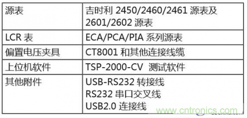 詳解半導(dǎo)體器件C-V特性測試 詳解半導(dǎo)體器件C-V特性測試