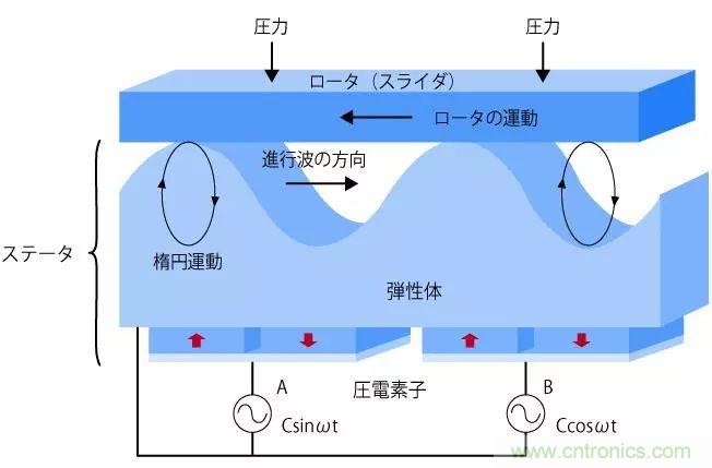 電機基礎知識：什么是馬達？