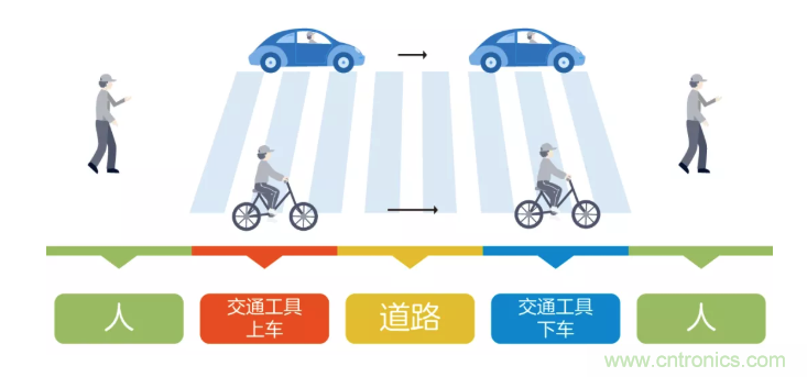 5G調(diào)制怎么實(shí)現(xiàn)的？原來(lái)通信搞到最后，都是數(shù)學(xué)!