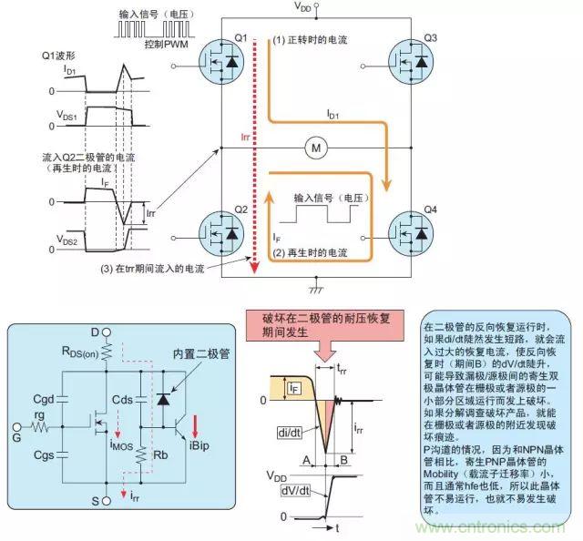 MOS管損壞之謎:雪崩壞?發(fā)熱壞?內(nèi)置二極管壞?寄生振蕩損壞?電涌、靜電破壞?