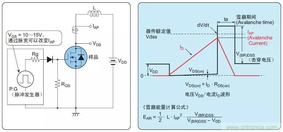 MOS管損壞之謎:雪崩壞?發(fā)熱壞?內(nèi)置二極管壞?寄生振蕩損壞?電涌、靜電破壞?