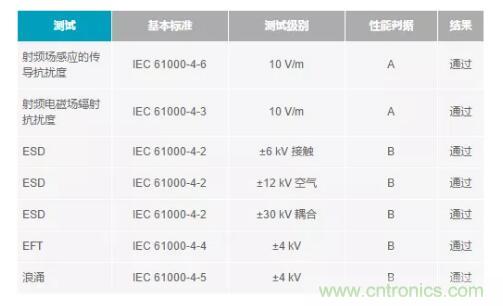 如何搞定功耗和空間,實現可靠又緊湊的隔離模擬輸出模塊? 如何搞定功耗和空間,實現可靠又緊湊的隔離模擬輸出模塊?