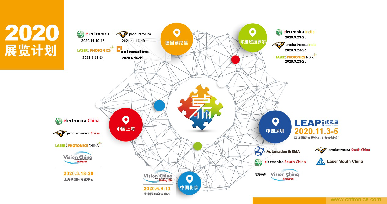 重磅丨慕展2021戰略正式啟動，productronica China規模將擴大100%