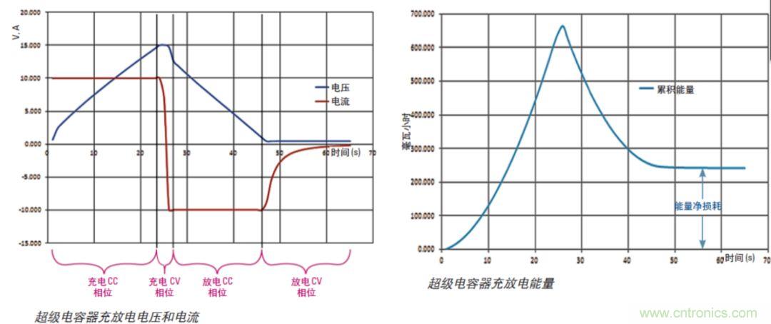 O！M！G ！讓你尖叫的APS先進電源系統