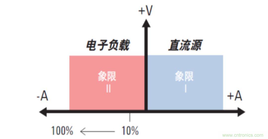 O！M！G ！讓你尖叫的APS先進電源系統