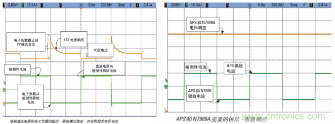 O！M！G ！讓你尖叫的APS先進電源系統