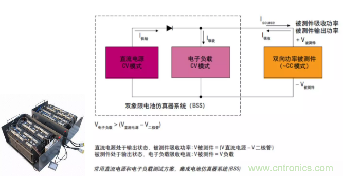 O！M！G ！讓你尖叫的APS先進電源系統