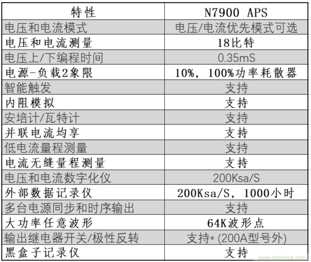 O！M！G ！讓你尖叫的APS先進電源系統