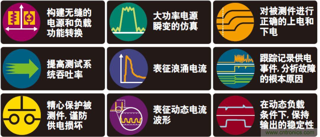 O！M！G ！讓你尖叫的APS先進電源系統