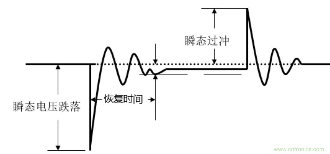 O！M！G ！讓你尖叫的APS先進電源系統