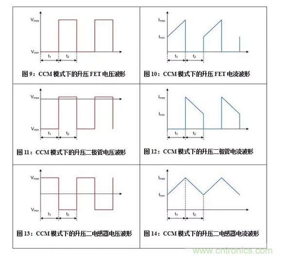 如何著手電源設計?3種經典拓撲詳解(附電路圖、計算公式) 如何著手電源設計?3種經典拓撲詳解(附電路圖、計算公式)