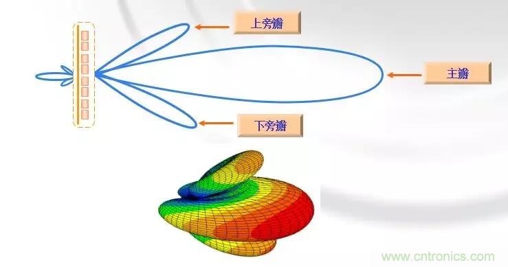 干貨收藏!常用天線、無源器件介紹 干貨收藏!常用天線、無源器件介紹