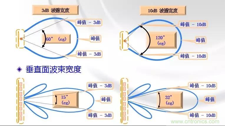 干貨收藏!常用天線、無源器件介紹 干貨收藏!常用天線、無源器件介紹