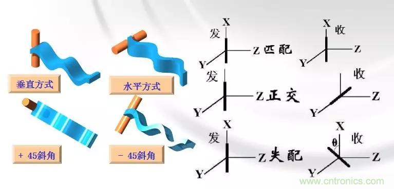 干貨收藏!常用天線、無源器件介紹 干貨收藏!常用天線、無源器件介紹