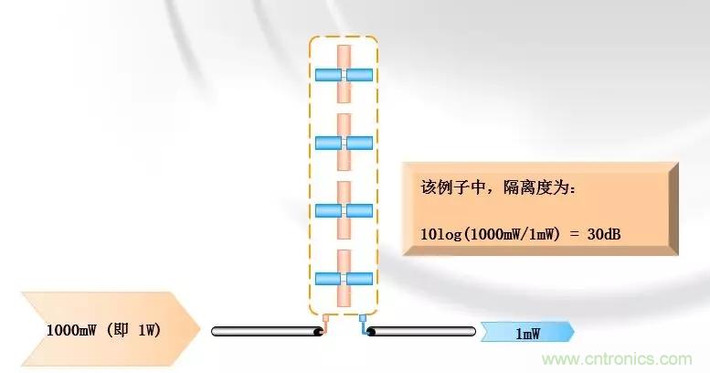 干貨收藏!常用天線、無源器件介紹 干貨收藏!常用天線、無源器件介紹