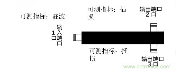 干貨收藏!常用天線、無源器件介紹 干貨收藏!常用天線、無源器件介紹