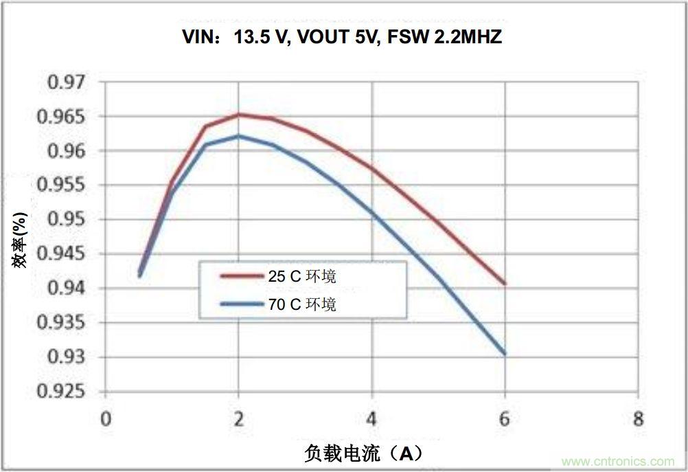 如何推動信息娛樂系統的未來發展? 如何推動信息娛樂系統的未來發展?