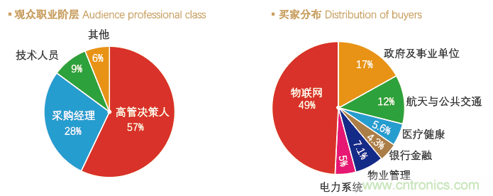 IoTF 2020第六屆中國廈門國際物聯網博覽會 IoTF 2020第六屆中國廈門國際物聯網博覽會