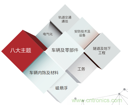 「ARTS 2020上海國際先進軌道交通技術展覽會」展位火熱預訂中！
