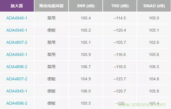 如何設計無緩沖ADC?這是屬于工程師的藝術~ 如何設計無緩沖ADC?這是屬于工程師的藝術~