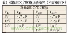 諧波?紋波?噪聲?還傻傻分不清楚嗎!