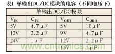 諧波?紋波?噪聲?還傻傻分不清楚嗎!