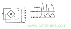 諧波?紋波?噪聲?還傻傻分不清楚嗎!