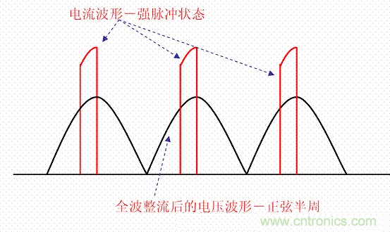 開關電源中的PFC功率因素校正理解,讀這一篇就明白啦 開關電源中的PFC功率因素校正理解,讀這一篇就明白啦