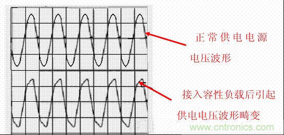 開關電源中的PFC功率因素校正理解,讀這一篇就明白啦 開關電源中的PFC功率因素校正理解,讀這一篇就明白啦