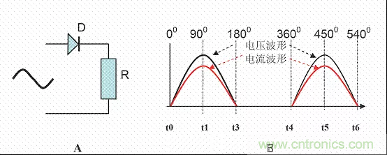 開關電源中的PFC功率因素校正理解,讀這一篇就明白啦 開關電源中的PFC功率因素校正理解,讀這一篇就明白啦