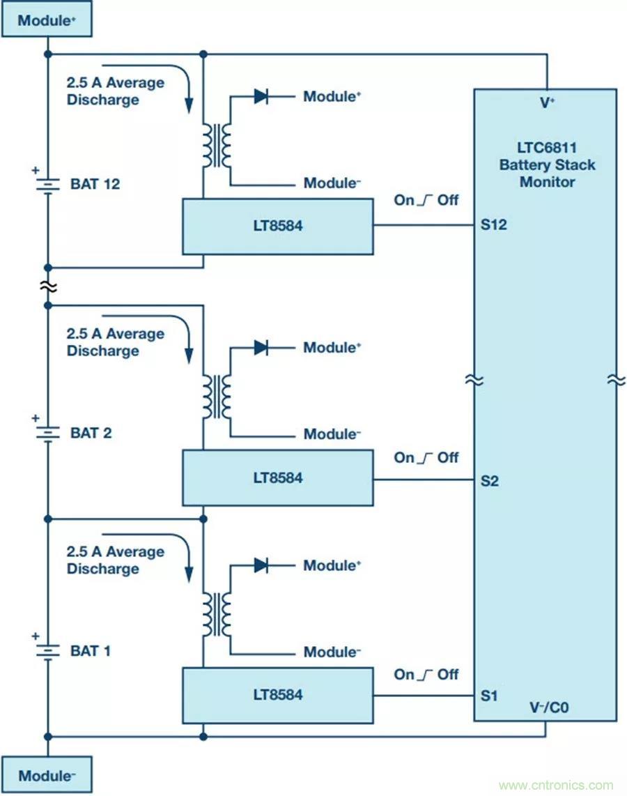 如何做到鋰離子電池性能MAX？