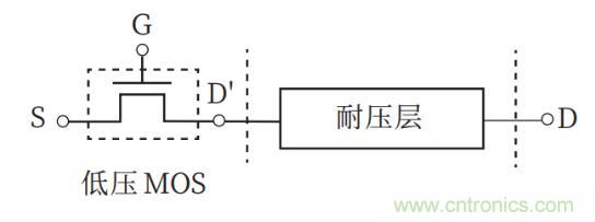 談談超結功率半導體器件 談談超結功率半導體器件