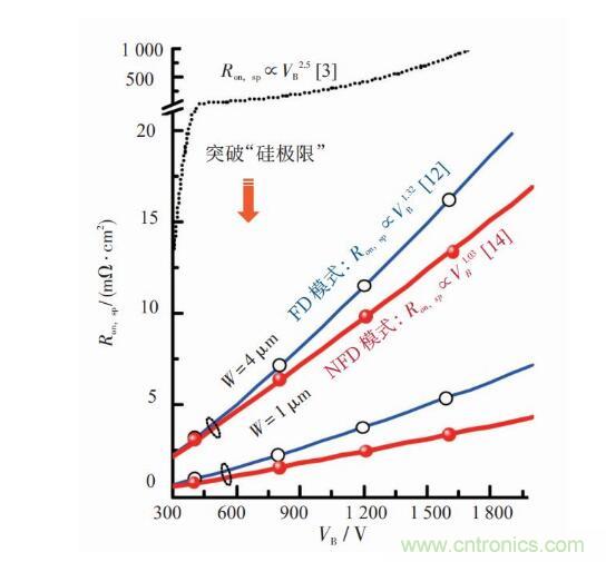 談談超結功率半導體器件 談談超結功率半導體器件