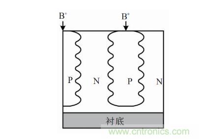 談談超結功率半導體器件 談談超結功率半導體器件