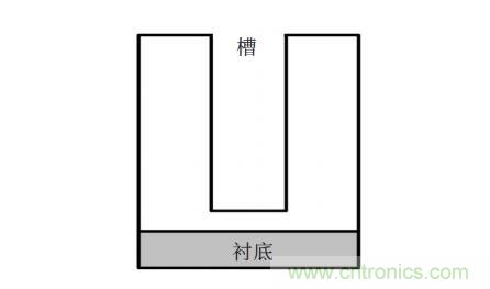 談談超結功率半導體器件 談談超結功率半導體器件